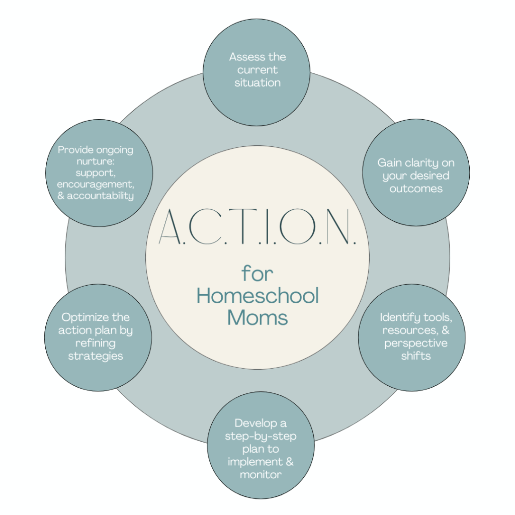 Action Plan for Homeschool Moms: homeschool burnout prevention plan